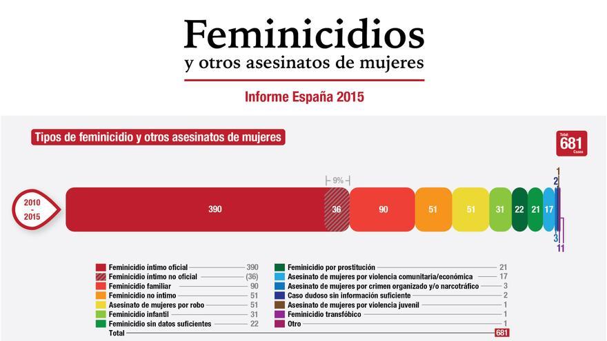feminicidio-2010-2015-estadistica_EDIIMA20170119_0782_8.jpg